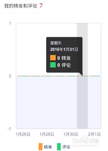 新浪微博怎麼關閉熱點和檢視粉絲量、關注人？