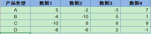 Excel：2013中迷你圖的製作及需要注意的問題