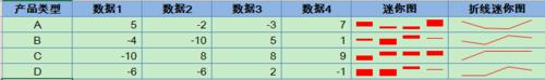 Excel：2013中迷你圖的製作及需要注意的問題