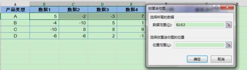 Excel：2013中迷你圖的製作及需要注意的問題