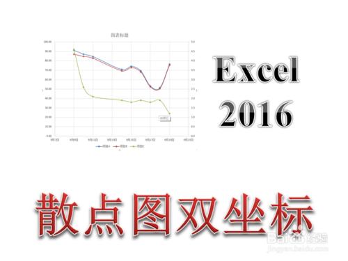 Exce2016散點圖怎麼新增雙縱座標 次要座標軸