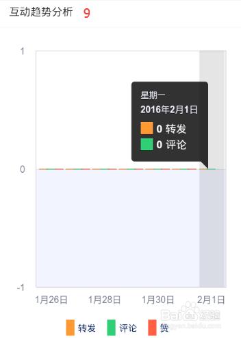 新浪微博怎麼關閉熱點和檢視粉絲量、關注人？