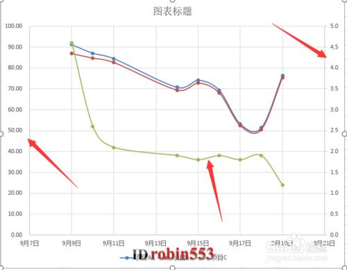 Exce2016散點圖怎麼新增雙縱座標 次要座標軸