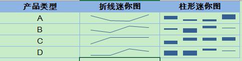 Excel：2013中迷你圖的製作及需要注意的問題