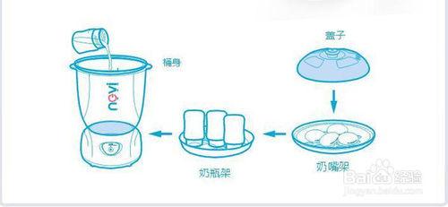 如何給奶瓶消毒？