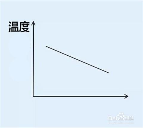 怎樣正確的清洗頭髮