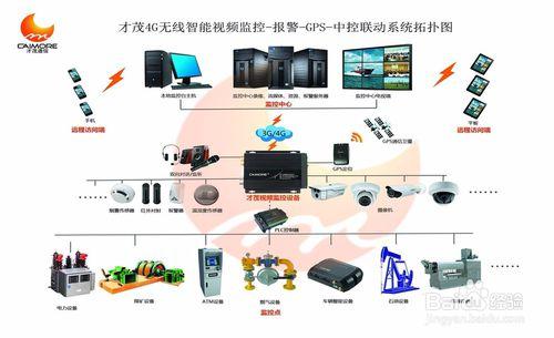 用瀏覽器遠端訪問視訊監控主機