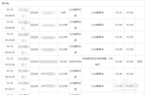 中國移動怎麼查詢通話記錄和上網扣費記錄