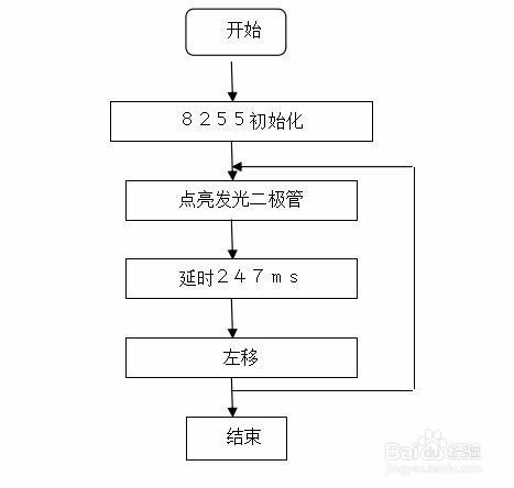 微控制器流水燈閃爍課程設計該怎麼寫