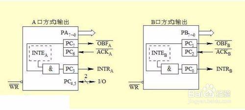 微控制器流水燈閃爍課程設計該怎麼寫