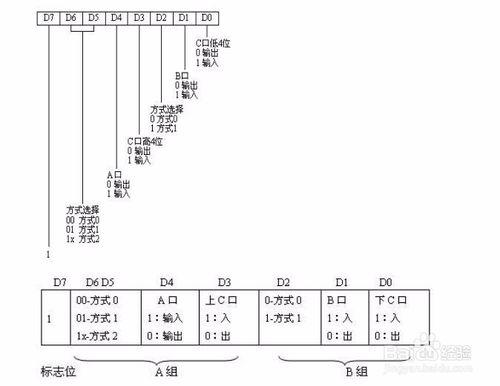 微控制器流水燈閃爍課程設計該怎麼寫