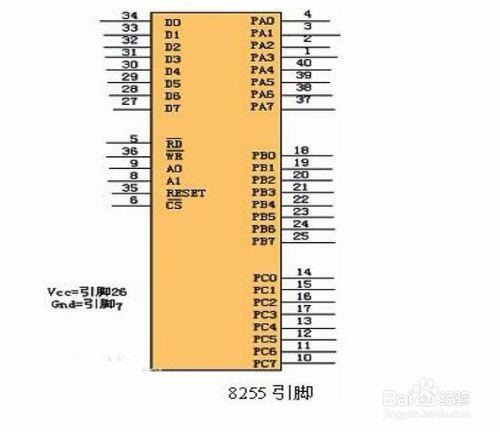 微控制器流水燈閃爍課程設計該怎麼寫