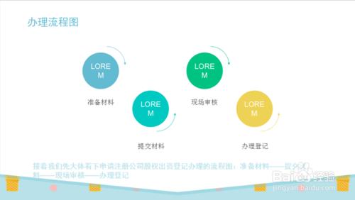 申請註冊公司股權出資登記辦理指南