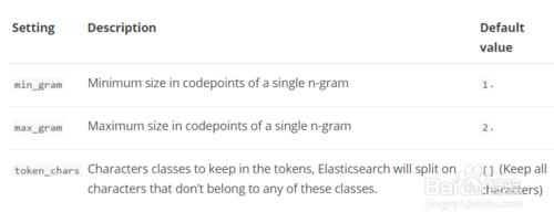 elasticsearch學習六、完全匹配搜尋、精確匹配