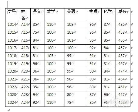 word2007中如何調整表格列寬