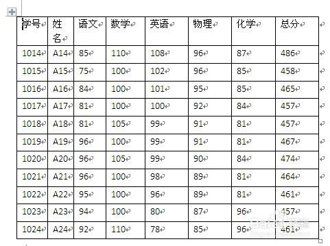 word2007中如何調整表格列寬