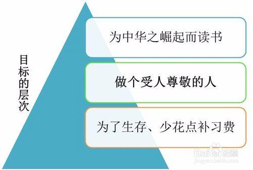 孩子對低年級小學語文課不感興趣怎麼辦