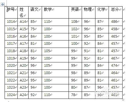 word2007中如何調整表格列寬