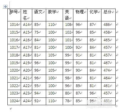 word2007中如何調整表格列寬