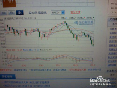 怎樣分析匯市的走勢