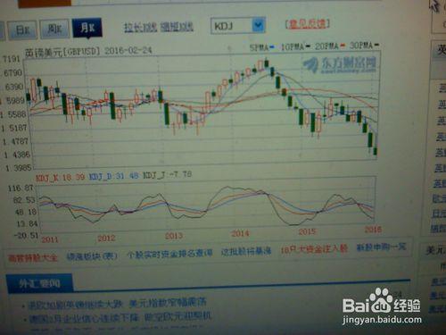 怎樣分析匯市的走勢