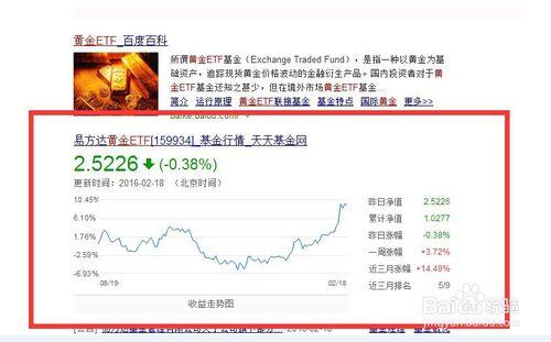 教你大致理解黃金ETF