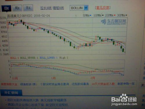 怎樣分析匯市的走勢