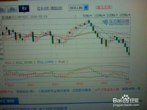 怎樣分析匯市的走勢