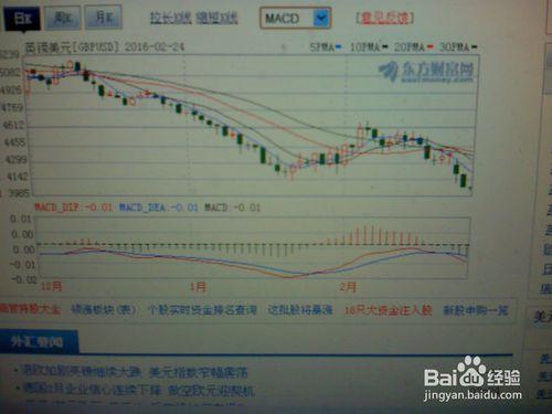 怎樣分析匯市的走勢