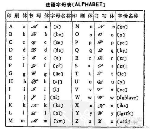 法語學習零基礎如何入門