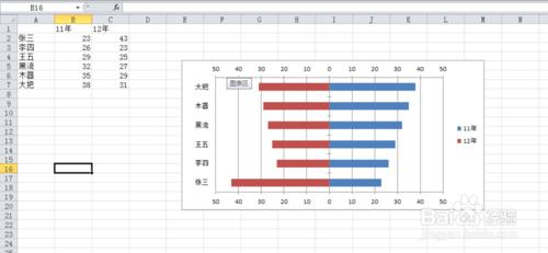 excel如何設定對照條形圖