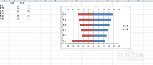 excel如何設定對照條形圖