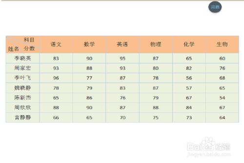 Word文件怎麼製作成績表表格？