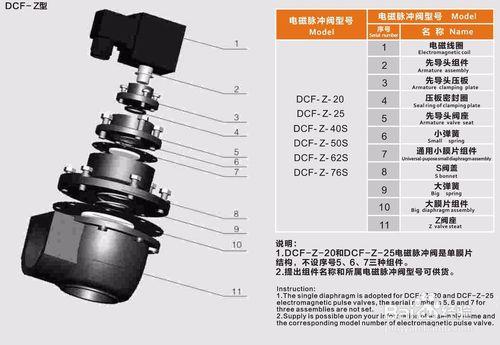 電磁閥的如何根據結構進行分類及區分