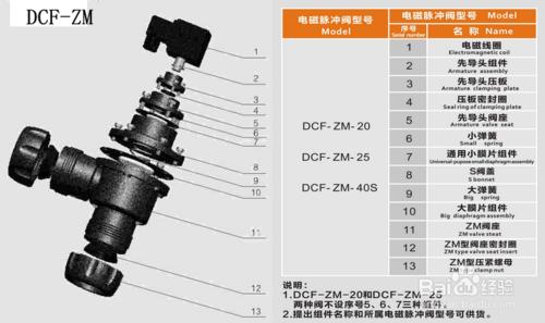 電磁閥的如何根據結構進行分類及區分