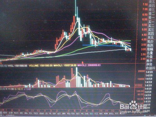 怎樣分析某一天某一股票的暴跌走勢