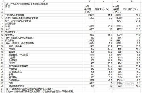 Excel常用資料匯入方法