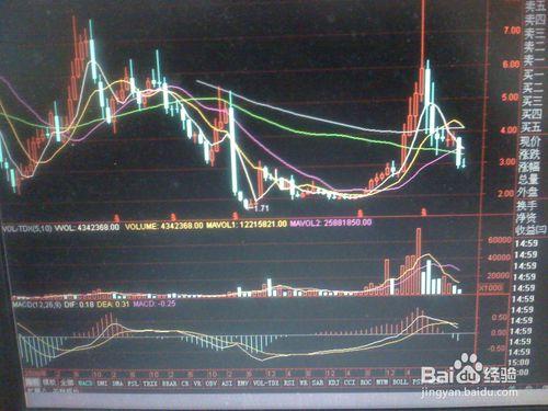 怎樣分析某一天某一股票的暴跌走勢