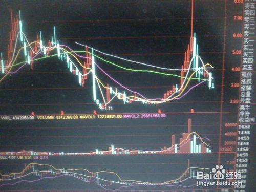 怎樣分析某一天某一股票的暴跌走勢