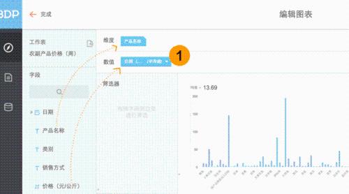 如何製作資料圖表——BDP個人版