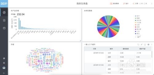 如何製作資料圖表——BDP個人版