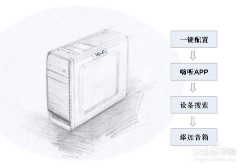 嗨聽WiFi無線音箱方案怎樣連線智慧音箱？