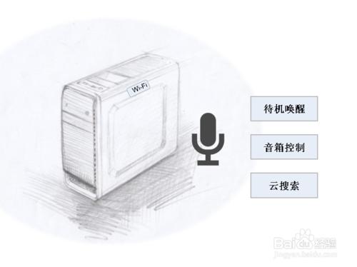 嗨聽WiFi無線音箱方案怎樣連線智慧音箱？