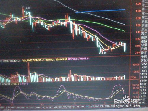 怎樣分析某一天某一股票的暴跌走勢