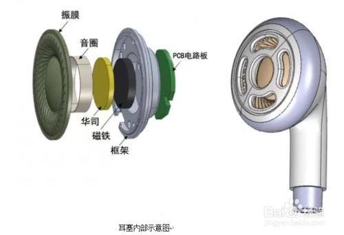 耳機煲機的基本原理和方法