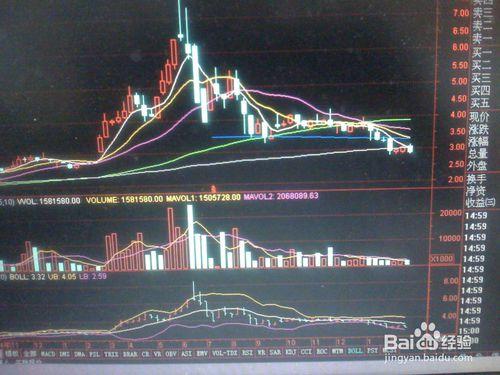 怎樣分析某一天某一股票的暴跌走勢