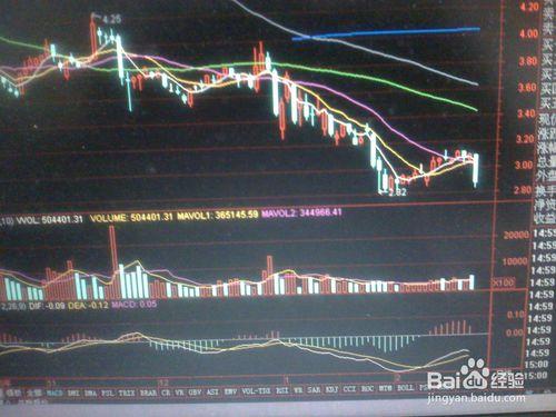 怎樣分析某一天某一股票的暴跌走勢