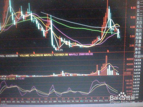 怎樣分析某一天某一股票的暴跌走勢