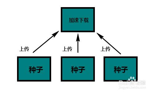 怎樣設定360安全衛士才能不卡機