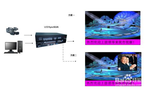 P2.5室內LED全綵電子顯示屏